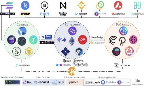 如何安全存储露娜BTC：放入冷钱包的最佳实践