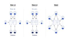   如何在Tokenim上添加HT（Huobi Token） /  guanjianci