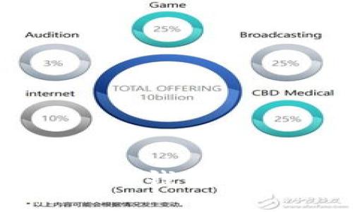 如何使用TokenTokenIM钱包添加PIG币及其操作指南
