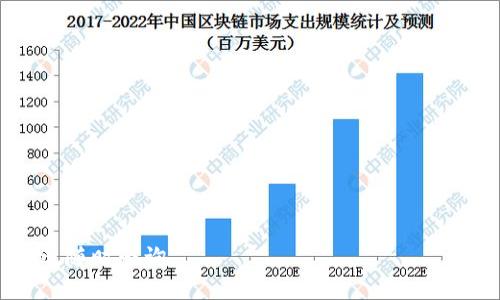 如何将Tokenim中的OKB转移至交易所并进行交易？

OKB, Tokenim, 交易所/guanjianci

随着区块链技术的发展，各种加密货币的交易平台也逐渐增多。OKB是OKEx交易所推出的一种数字货币，在多个交易平台中流通。Tokenim是一种支持多种数字资产管理的加密钱包。因此，了解如何将Tokenim中的OKB转移至交易所，是加密货币投资者和用户必须掌握的技能之一。本文将详细介绍这一过程，并回答相关问题，帮助用户更好地理解这一过程。

Tokenim与OKB概述
Tokenim是一个数字资产管理平台，用户可以在其中安全存储、管理和交易各种加密资产。OKB是OKEx交易所的原生代币，为用户提供一系列交易优惠和特权。OKB的功能和价值来源于OKEx交易所的生态系统，用户可以通过OKB来享受减免手续费、投票权利等多种服务。
在进行加密资产交易时，用户常常需要在不同的平台之间转移资产，以便获得更好的交易条件或服务。了解如何在Tokenim上转移OKB至交易所是每位投资者的重要一环。

步骤一：准备工作
在进行任何加密资产转移之前，先确保以下几点：
ul
    li确认已拥有Tokenim钱包并能够正常访问；/li
    li确保目标交易所的账户已注册并完成身份认证；/li
    li了解目标交易所OKB的充值地址；/li
    li保持安全的网络环境，防止信息泄露。/li
/ul

步骤二：查找交易所的充值地址
在将OKB转移到交易所之前，首先需要找到该交易所的充值地址。通常情况下，用户可以在交易所的资产或钱包页面找到相应的信息。注意：
ul
    li不同的交易所可能对充值地址有不同的格式。确保地址无误，避免因错误转账导致资产永久损失；/li
    li检查目标交易所是否支持OKB充值。有些交易所不支持特定的加密资产，务必提前确认。/li
/ul

步骤三：在Tokenim中进行转账操作
确认充值地址后，可以在Tokenim中进行转账。以下是转账的基本步骤：
ol
    li登录Tokenim钱包，选择“转账”或“提现”功能；/li
    li输入目标交易所的OKB充值地址；/li
    li输入转账数量，确保选择的数量在您的Tokenim余额范围内；/li
    li检查转账信息，包括地址、数量等，确认无误后提交；/li
    li根据Tokenim的要求进行身份验证或确认步骤，例如输入二次验证码。/li
/ol
转账一般会经过网络确认，速度取决于区块链网络的繁忙程度，通常需要几分钟至一小时不等。

步骤四：确认转账状态
一旦提交转账请求，可以在Tokenim的交易记录中查看转账状态。同时，也可以登录目标交易所查看充值记录。如果充值到账，系统会提示您已经成功到账。

步骤五：进行交易
确认OKB已成功转入交易所后，您可以进行相应的交易。依据不同交易所的交易机制，您可以选择市场单、限价单等多种方式进行交易。在交易过程中，记得注意市场行情，合理安排买入和卖出的时机。

相关问题分析
为了帮助用户更深入地理解Tokenim中OKB转移至交易所的过程，我们总结了以下五个常见问题：

问题1：在Tokenim中如何确保资产的安全性？
资产安全是所有投资者非常关心的问题。在Tokenim中，保持资产安全的策略主要包括以下几点：
ul
    li启用双因素认证：在Tokenim设置中可找到双因素认证的选项，通过短信或其他方式增加账户的安全性；/li
    li定期更换密码：定期更换账户密码，并使用复杂的密码组合，避免使用容易猜测的生日或简单词汇；/li
    li保持软件更新：确保钱包应用版本更新至最新，及时获取安全防护和功能；/li
    li防范网络钓鱼：不要轻信陌生链接和邮件，确保只通过官方网站、官方渠道下载和访问。/li
/ul
通过以上措施，用户可以有效降低资产被盗或丢失的风险，保障自己的数字资产安全。

问题2：转账过程中可能遇到的问题和解决方案
在加密资产转账的过程中，用户可能遇到各种问题，主要包括：
ul
    li转账地址错误：在进行转账时，必须核对充值地址，确保其为正确的交易所地址，避免损失；/li
    li网络拥堵：如果网络繁忙，可能导致转账确认时间延长，用户可以通过区块链浏览器查看状态；/li
    li转账未到账：若长时间未到账，可以查看Tokenim的转账记录，确认是否成功；如果转账已成功但未到账，请联系目标交易所客服；/li
    li余额不足：在转账时，请确认Tokenim中有充足的OKB余额以完成转账。/li
/ul
通过了解常见问题及其解决方案，用户可以在转账过程中保持冷静，快速处理遇到的挑战。

问题3：如何选择合适的交易所？
选择合适的交易所对于加密资产的交易至关重要。以下是选取交易所时需要考虑的几个方面：
ul
    li支持的交易对：确认目标交易所是否支持您要交易的加密资产交易对，如OKB/BTC、OKB/USDT等；/li
    li交易费用：各个交易所的交易费用可能会有显著差异，选择拥有合理交易手续费的交易所；/li
    li用户体验：良好的用户界面和流畅的交易体验会使交易更加便捷；/li
    li安全性：选择有良好安全记录的交易所，了解其安全措施及用户保障政策；/li
    li流动性：高流动性的交易所意味着更快速的交易和更小的价格滑点。/li
/ul
综合考虑这些因素，用户可以选择到适合自己的交易所，提升交易体验和效率。

问题4：OKB的市场前景及投资价值分析
OKB作为OKEx交易所的代币，具有一定的市场前景。以下是对OKB市场前景的几个分析角度：
ul
    li用户增长：随着区块链行业的发展，越来越多的人参与到加密货币交易中，OKEx也在不断扩展其用户基础，推动OKB的需求上升；/li
    li生态发展：OKEx持续推出新功能和服务，如更丰富的金融产品、衍生品交易等，增加了OKB的应用场景；/li
    li市场竞争：虽然竞争日益激烈，但OKEx凭借其市场份额、用户忠诚度及不断创新的能力，仍具备较强的市场竞争力；/li
    li协议动态：OKB的价值也与OKEx自身的发展和协议更新密切相关，用户应时刻关注相关公告。/li
/ul
综合这些因素，可以帮助用户判断OKB的投资价值并做出相应决策。

问题5：如何有效管理个人的加密资产组合？
有效管理个人的加密资产组合可以为投资者带来更好的收益，以下是一些建议：
ul
    li多样化投资：避免将全部资金投入单一资产，合理分散投资于不同类型的加密货币；/li
    li定期评估：定期检查和评估资产组合的表现，适时做出调整；/li
    li设定目标：根据个人风险偏好和市场行情设定投资目标，以及相应的止损和止盈策略；/li
    li学习与训练：持续学习区块链和加密货币相关知识，以及市场分析技巧，不断提升自身的投资能力。/li
/ul
通过以上管理策略，用户可以提升对个人加密资产组合的管理能力，实现稳健收益。

通过本篇文章，我们详细解读了Tokenim中OKB转移至交易所的整个过程以及相关的常见问题，希望能为用户的加密资产管理提供帮助。如有新问题或需求，欢迎随时咨询。