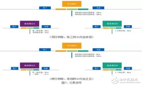比特币冷钱包原理详细解析：安全存储数字资产的方法