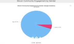 : 如何将钱包中的资产安全高效地转入TokenIM？