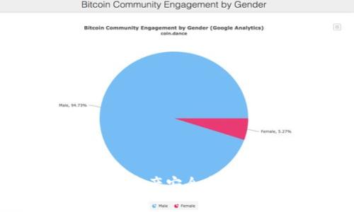 : 如何将钱包中的资产安全高效地转入TokenIM？
