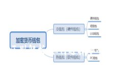 冷钱包与硬钱包的区别解析：如何选择安全的数
