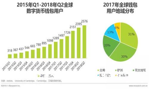 冷钱包是否需要认证码？详解冷钱包的安全性与使用方法