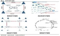 xiaoti如何查询Tokenim钱包地址的区块信息