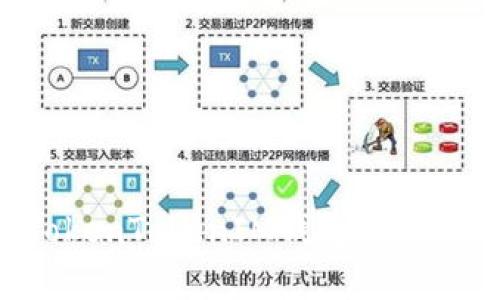 如何使用TokenTokenIM钱包管理ZKSync资产
