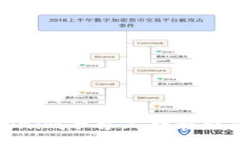 如何在Tokenim平台上转移权限：详细指南
