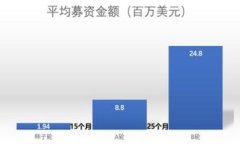 数字货币买卖指南：如何安全有效地进行交易