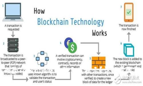 如何删除Tokenim中的红色点提示？详解步骤与技巧