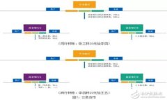 全面解析数字货币类型及其应用