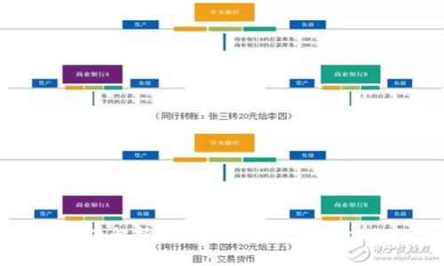 全面解析数字货币类型及其应用