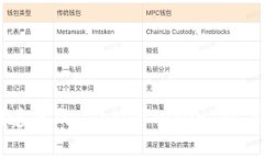 如何找回遗失的 TokenTokenIM 钱包地址？