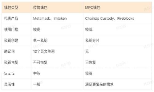 如何找回遗失的 TokenTokenIM 钱包地址？