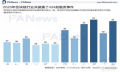 加密数字钱包的全面指南：选择、使用及安全保