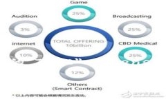 在处理Tokens，尤其是与区块链或特定平台（如T