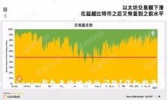 如何解决Tokentokenim钱包无效地址的问题？详细指