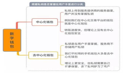   
如何将资金转入Tokenim：详细指南与常见问题解答