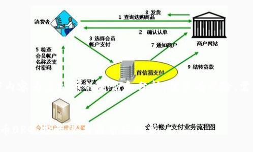 注意：以下内容为虚拟币的讨论和分析，投资有风险，需谨慎选择。

题目：  
探讨虚拟币0RG：投资潜力与市场分析