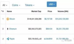 全面解析TokenTokenIM钱包：安全性、功能与使用指