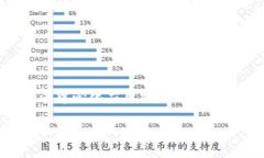 在区块链和加密货币的世界中，tokenim（代币）地