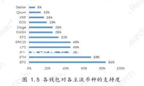 在区块链和加密货币的世界中，tokenim（代币）地址的大小写是否一样是一个非常重要的问题，尤其是在与钱包、交易所和DApp（去中心化应用）进行交互时。为了更好地理解这个问题，我们将从几个关键方面进行探讨，包括地址的结构、大小写的意义、潜在的错误以及相关最佳实践等。

Tokenim地址大小写对交易的影响及最佳实践