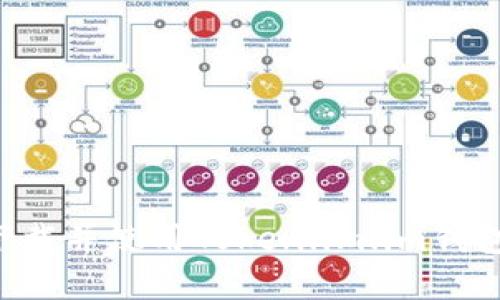 如何安全下载并使用Token.im.im钱包：完整指南