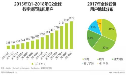 如何安全配置数字货币冷钱包：终极指南