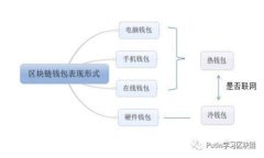 全面解析U冷钱包：安全性、功能及用户指南