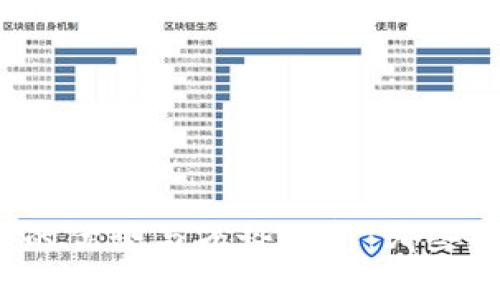 创建钱包与导入钱包的优势与劣势分析：哪些选择更适合你的需求？