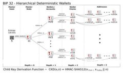 Tokenim钱包转账手续费详解及如何降低手续费