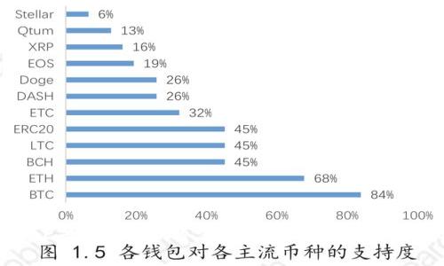 市面上最受欢迎的冷钱包：选择指南与使用技巧