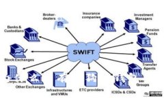 揭秘Tokenim：为什么没有狗狗币钱包及其对用户的