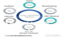 关于Tokenim钱包的详细介绍Tokenim钱包：加密货币存