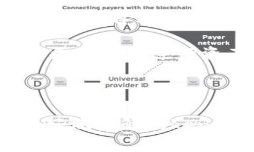   下载Tokenim苹果版：轻松获取最新资讯，实时交易提醒 / 

 guanjianci Tokenim, 苹果版下载, 加密货币 /guanjianci 

### Tokenim苹果版下载应用概述

随着数字货币的迅猛发展，越来越多的人开始投身于加密货币投资市场。而Tokenim作为一款优质的加密货币应用，致力于为用户提供最新的市场动态、个人资产管理和实时交易提醒等多种便捷服务。在这篇文章中，我们将深入探讨Tokenim苹果版的下载流程、功能特点、使用体验以及常见问题，为您提供全面的指导和帮助。

### Tokenim苹果版的主要功能

#### 实时市场动态

Tokenim汇聚了全球各大数字货币的最新行情，用户可以实时查看各类加密货币的价格波动、涨跌幅以及市值排行等信息。这一功能让用户可以更好地把握市场动态，及时做出投资决策。

#### 资产管理

Tokenim允许用户在应用内管理和监控自己的加密货币资产。用户可以添加自己的持有币种，查看资产总值，了解自己投资的盈亏情况。这为加密货币投资者提供了极大的便利，帮助用户更好地规划投资策略。

#### 实时交易提醒

Tokenim具备强大的交易提醒功能，用户可以设置价格提醒和市场变化通知。当市场行情达到用户设定的阈值时，Tokenim会通过推送通知的形式及时提醒用户，这有助于用户抓住交易机会，最大化利润。

#### 社交功能

Tokenim还搭载了社交功能，用户可以与其他投资者互动，分享自己的投资心得和策略。通过社区互动，用户可以获取更多有价值的信息，为自己的投资提供参考。

### Tokenim苹果版的下载流程

#### 1. 前往App Store

首先，打开你的iPhone，找到并点击“App Store”图标。在搜索框中输入“Tokenim”，点击搜索按钮，系统会自动显示相关应用结果。

#### 2. 查找Tokenim应用

在搜索结果中找到“Tokenim”应用，一般情况下，它会有较高的排名。在确认开发者为官方团队后，点击进入应用详细页面。

#### 3. 点击下载按钮

在Tokenim的应用页面上，您会看到“获取”或“下载”按钮。根据您的iCloud账号权限，点击下载按钮，系统可能会要求您输入Apple ID密码或进行指纹/Face ID验证。

#### 4. 等待安装完成

下载完成后，Tokenim将自动安装到您的设备主屏幕上。安装成功后，点击应用图标即可开始使用。

### 使用Tokenim的注意事项

#### 1. 保护个人信息

在使用Tokenim时，务必重视个人信息的保护。选择强密码并开启两步验证，尽量避免在公共网络下进行交易。这些都是保障您资金安全的重要措施。

#### 2. 理解市场风险

加密货币市场波动性极大，投资风险相对较高，使用Tokenim过程中，请务必保持冷静，理性分析市场动向，避免受到情绪影响做出冲动决策。

#### 3. 定期更新应用

Tokenim团队会不定期对应用进行更新，以修复bug和推出新功能。请确保您使用的是最新版本，以便享受最佳用户体验和安全保障。

### 相关问题解答

#### Question 1: Tokenim如何确保用户的资金安全？

Tokenim如何确保用户的资金安全？

Tokenim采取一系列的安全措施来保护用户的资产安全。首先，Tokenim使用强大的加密技术来保护用户数据，包括SSL加密和数据传输加密，确保用户信息不被泄露。此外，Tokenim还提供两步验证功能，在用户登录和进行重大操作时，系统会要求输入手机验证码，增加安全性。

其次，Tokenim会定期进行安全审计，查找并修复系统中的潜在漏洞，确保平台的安全稳定。此外，Tokenim与多家知名的安全公司合作，确保在资产存储时采用离线冷钱包技术，大幅降低黑客攻击的风险。

最后，Tokenim为用户提供24小时客户支持，当用户遇到任何安全相关的问题时，可以及时联系专业团队进行处理。

#### Question 2: Tokenim的市场分析功能是如何工作的？

Tokenim的市场分析功能是如何工作的？

Tokenim的市场分析功能是其一大亮点，应用通过数据挖掘和算法分析，提供实时的市场行情和数据趋势。Tokenim会实时抓取全球主要交易所的数据，这些数据包括价格、交易量、流通市值以及买卖订单情况。

基于对这些数据的分析，Tokenim提供多维度的市场分析报告，例如K线图、深度图等，帮助用户直观地了解市场走势。同时，Tokenim还会对加密货币进行智能评级，评估其市场潜力和投资价值。

此外，Tokenim的算法会结合历史数据和当前趋势，生成价格预测模型，并通过推送通知的方式将潜在的投资机会发送给用户。这些功能显著提升了投资者的决策效率，让用户能够更快地把握市场动态。

#### Question 3: 如何提高在Tokenim上的交易效率？

如何提高在Tokenim上的交易效率？

在Tokenim上提高交易效率，用户可以从几个方面入手。首先，利用其快速登录功能，设置生物识别（如指纹或Face ID），可以节省登录时间，提高交易响应速度。

其次，用户可以预设交易策略，例如设置买入和卖出点。当市场价格达到用户设定的指标时，Tokenim会自动触发交易，无需用户即时操作，这样可以大幅提高交易的反应速度。

最后，定期检查市场动态以及个人投资组合。在使用Tokenim的过程中，保持对市场行情的敏感性，及时调整投资组合，可以帮助用户更好地抓住短期交易机会，提高整体交易效率。

#### Question 4: Tokenim的社区功能如何利用？

Tokenim的社区功能如何利用？

Tokenim的社区功能是与其他加密货币投资者交流的重要平台，用户可以在社区中分享自己的投资经验、市场见解以及交易策略。通过对话和信息交换，用户可以获得更多不同的观点，帮助自己提升投资决策能力。

用户还可以定期参与社区组织的讨论，获取关于各种加密货币的潜在投资机会。社区经常会有话题讨论，如“近期市场走势分析”或“热点币种推荐”，参与这些活动可以让您在社区中提高知名度，同时也能快速获得市场信息。

此外，Tokenim的社区功能通常配备互动投票、问答机制等，用户可以直接向专家或其他投资者提问，获取专业建议。这种开放式的交流为投资者提供了学习和成长的良机。

#### Question 5: Tokenim如何帮助用户制定投资计划？

Tokenim如何帮助用户制定投资计划？

Tokenim通过数据分析和个性化建议，为用户制定投资计划提供支持。首先，用户可以根据自身的风险承受能力和投资目标，通过Tokenim的风险评估工具获取适合的投资方案。该工具会结合用户的投资历史和市场行情为其推荐具体的币种和投资比例。

其次，Tokenim会提供市场趋势的分析报告，用户可以依据这些报告制定短期或长期的投资计划。例如，在价格回调期间，Tokenim会提醒用户把握低买机会，从而自己的购买时机。

最后，用户可以定期复盘自己的投资计划，Tokenim提供了投资记录查询功能，帮助用户监控投资效果和调整投资策略。借助Tokenim的综合分析，用户可以更科学地进行资产配置，降低风险、提升收益。

### 结语

Tokenim作为一款人性化的加密货币管理应用，通过实时的市场动态、资产管理和交易提醒等功能，为用户提供了丰富的投资体验。希望本文能够帮助您更好地理解Tokenim，并顺利下载和使用这款苹果版应用。无论您是加密货币投资的新手还是老手，相信Tokenim都能为您带来便利，让您的投资之路更加顺畅。