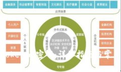 如何重置Tokenim密码：详细指南与常见问题解答