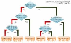 如何将Tokenimeth转换为USDT：详细指南与常见问题解