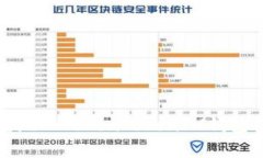 如何安全高效地从TokenTokenIM钱包转出数字资产