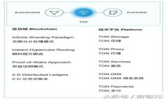 如何解除Tokenim钱包的授权？详细步骤与常见问题