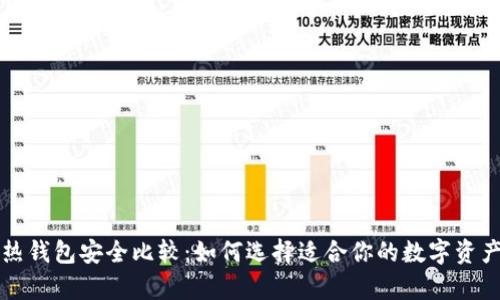 冷钱包与热钱包安全比较：如何选择适合你的数字资产存储方式