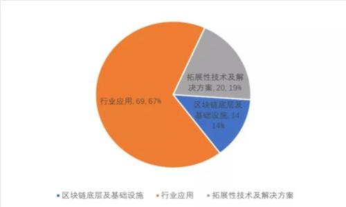 如何使用TokenTokenIM钱包实现完全匿名的数字资产管理
