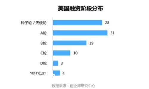 如何用电脑制作冷钱包：一步步教你保护数字资产的安全