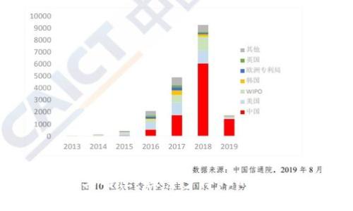 Tokenim版本及其特点：探索多样化的数字资产管理工具