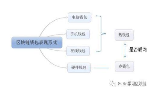 Tokenim提币最低限额详解与最佳实践