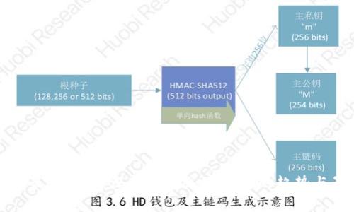 币圈最新视频：深入解析加密货币的趋势与影响