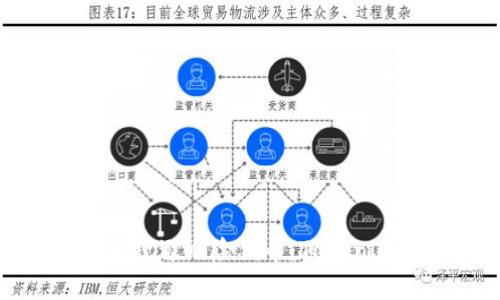 如何识别和规避风险代币：Tokenim平台指南