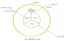 2023年比特币登录平台推荐与选择指南
