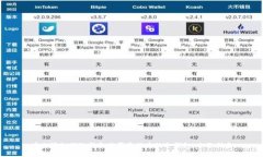 在上海如何选择和购买最优质的冷钱包：全面指