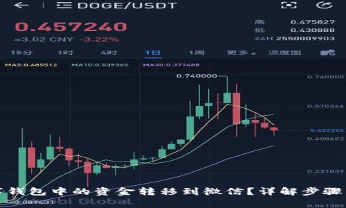 如何将数字钱包中的资金转移到微信？详解步骤与注意事项
