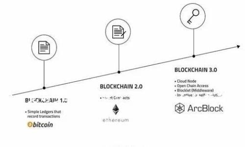 要有效地回复或恢复Tokenim钱包，你需要按照一定的步骤进行操作。以下是详细的指南，帮助你了解如何将Tokenim回复到你的钱包中。

如何回复Tokenim钱包：完整指南